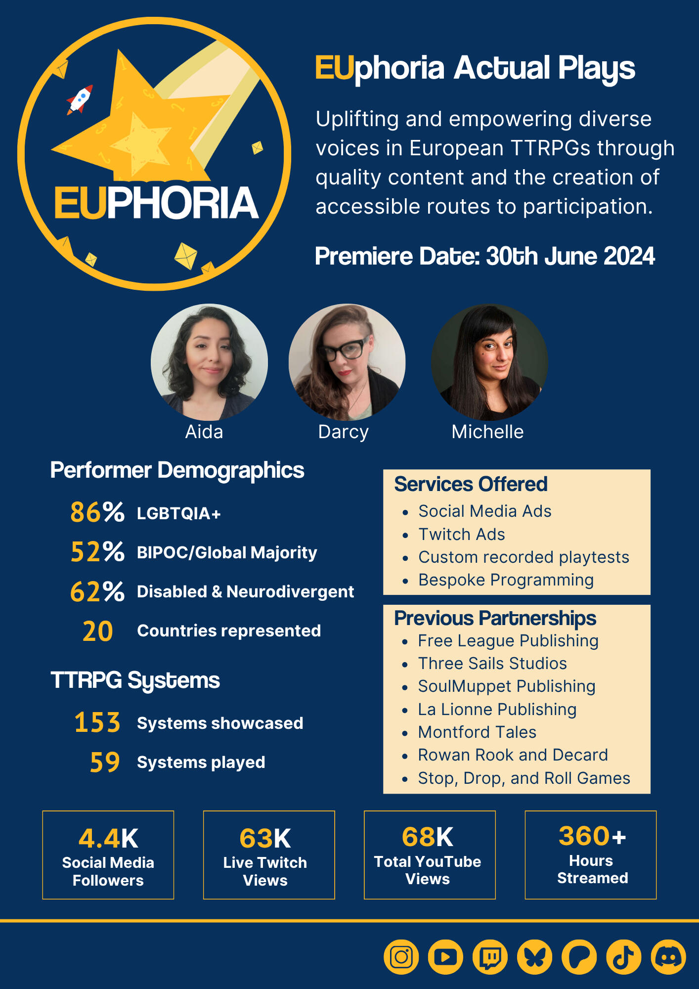 Media Kit Flyer for EUphoria