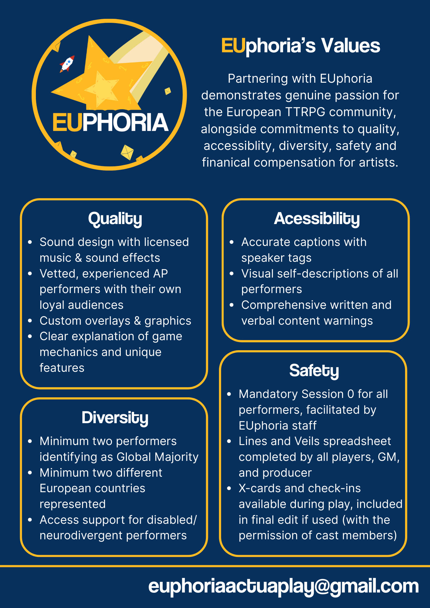 Media Kit Flyer for EUphoria. Text reads: EUphoria Actual Plays. Uplifting and empowering diverse voices in European TTRPGs through quality content and the creation of accessible routes to participation. Premiere Date: 30th June 2024. Performer demographics: 79% LGB